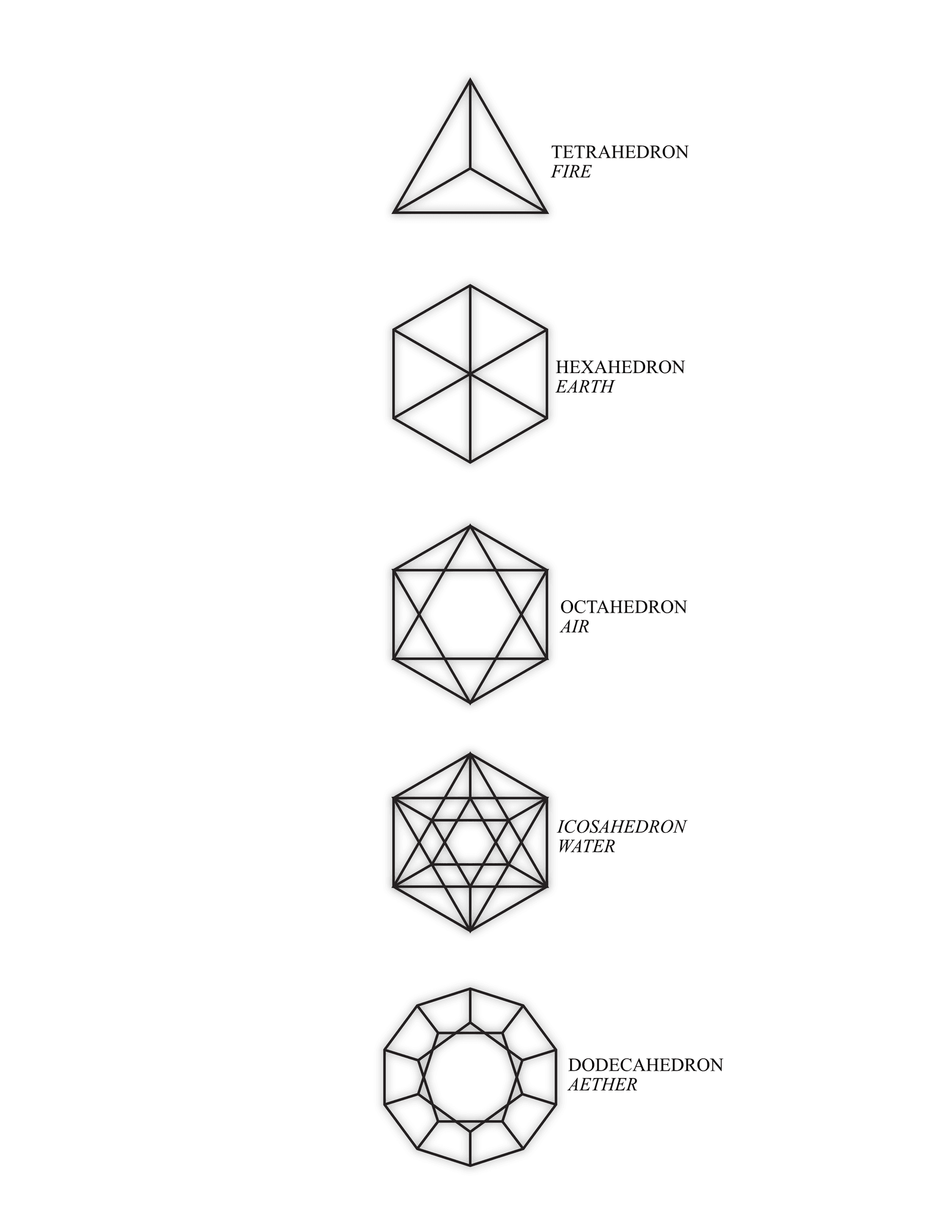 platonic solids labeled